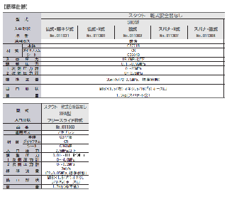 千代田 スタウト調整器(OX)N式