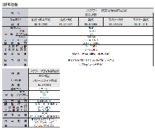 千代田 スタウト調整器(AC)N式・内蔵型